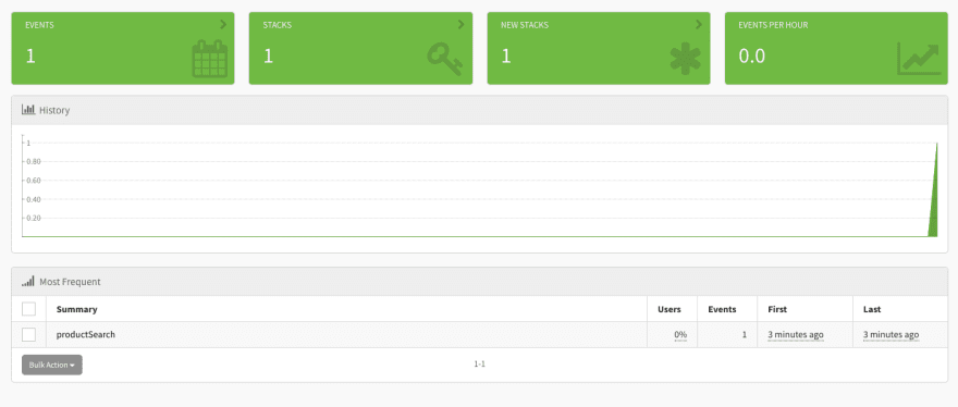 Features Usage Dashboard Example