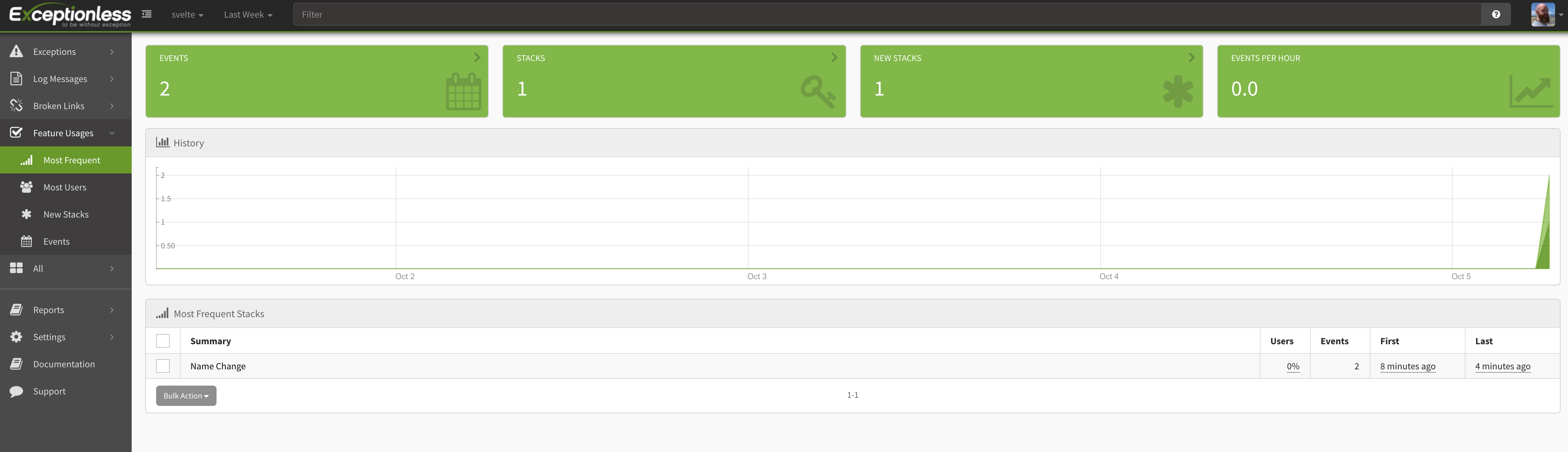 Feature Usage