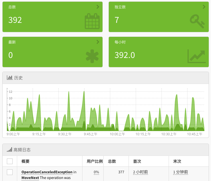 Exceptionless 5.0 Localization